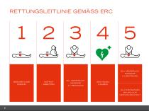 Automatische Externe Defibrillatoren | AEDs - 6