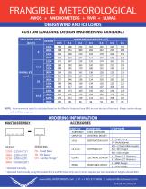 FRANGIBLE METEOROLOGICAL - 4