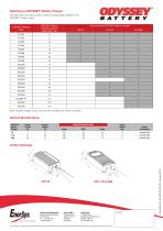 12V Battery Charger - 2