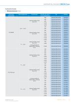 DBS36/DBS50 Core Inkremental Encoder - 11