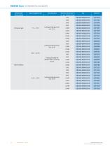 DBS36/DBS50 Core Inkremental Encoder - 12