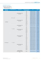 DBS36/DBS50 Core Inkremental Encoder - 9