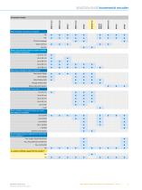 Encoders and Inclination Sensors - 5