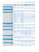 Encoders and Inclination Sensors - 7