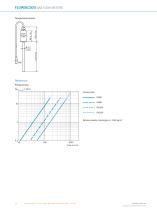 FLOWSIC500 Gas flow meters - 14