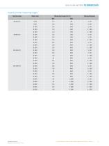 FLOWSIC500 Gas flow meters - 9