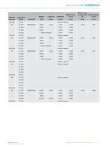 FLOWSIC600 Gas Flow Meter - 13