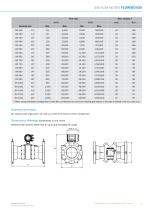 FLOWSIC600 Gas Flow Meter - 9