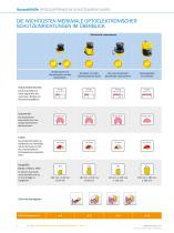 Opto-Electronic Protective Devices - 6