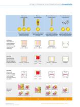 Opto-Electronic Protective Devices - 7