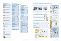 Optoelektronische Schutzeinrichtungen - 3