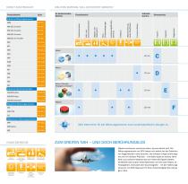 Proximity Sensors - 3