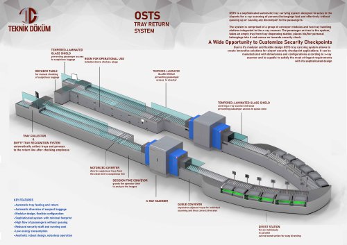 OSTS- Automatic Tray Return System (ATRS)