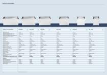 Congélateurs Industrie des produits surgelés et crèmes glacées 2018 - 7