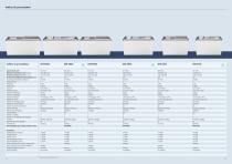 Congélateurs Industrie des produits surgelés et crèmes glacées 2018 - 8
