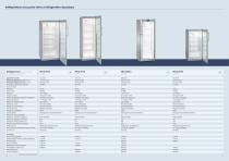 Réfrigérateurs Industrie de la boisson 2017/ 2018 - 9