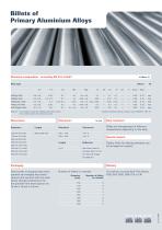 Billets of  Primary Aluminium Alloys - 2