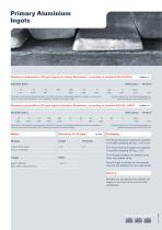 Primary Aluminium Ingots - 2