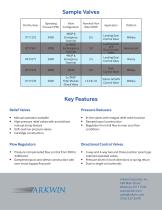 Hydraulic Control Valves - 2