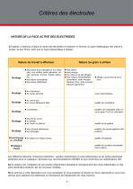 ARO Electrodes - 5