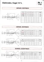 ARO Electrodes - 2