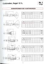 ARO Electrodes - 3