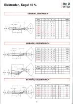 ARO Electrodes - 4