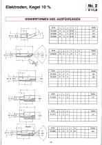 ARO Electrodes - 6