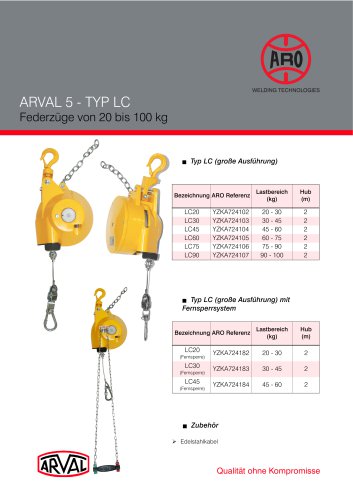 ARO Spring Balancers LC