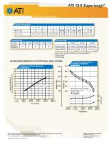 ATI 13-8 Supertough® A - 3