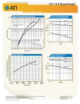 ATI 13-8 Supertough® A - 4