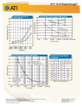 ATI 13-8 Supertough® A - 5