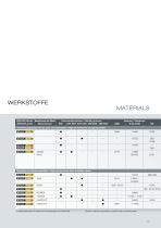 BW100_Special aerospace materials - 12