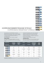 PLASTIC MOULD STEELS - 10