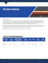 Semi-Rigid Cable, Benchmark in RF Performance - 6
