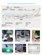 Commercial Transport Aircraft - 4