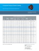 Composite Pressure Vessel Catalog - 4