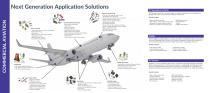 Commercial Aviation Products-2