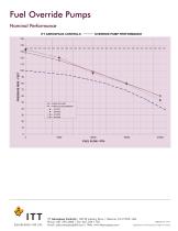 Fuel Override Pumps - 2