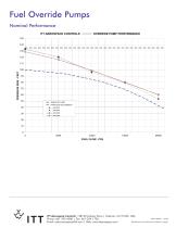 Fuel Override Pumps-2