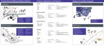 Systems Applications-2