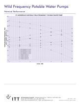 Wild Frequency Potable Water Pumps-2