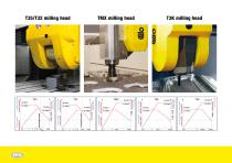 TARKUS Toughness in Milling - 8