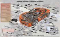 Automotive Pressure Sensors - 2