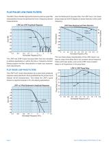 High Performance Signal Conditioner For Kulite Sensor Products - 4