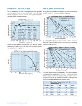 High Performance Signal Conditioner For Kulite Sensor Products - 5