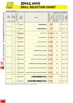 Drilling catalogue - 10