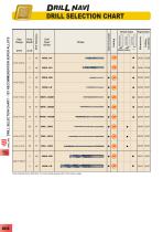 Drilling catalogue - 18