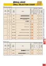 Drilling catalogue - 19