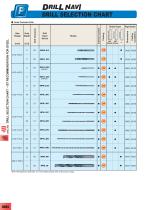 Drilling catalogue - 6